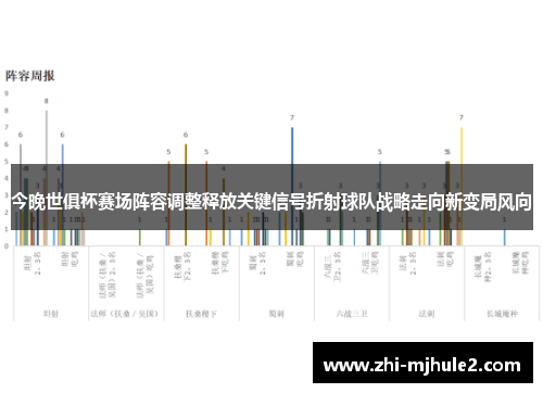 今晚世俱杯赛场阵容调整释放关键信号折射球队战略走向新变局风向