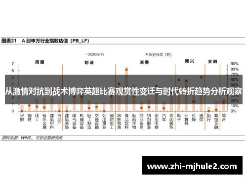 从激情对抗到战术博弈英超比赛观赏性变迁与时代转折趋势分析观察