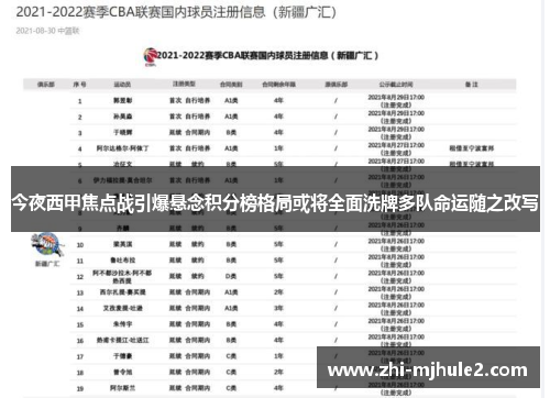 今夜西甲焦点战引爆悬念积分榜格局或将全面洗牌多队命运随之改写